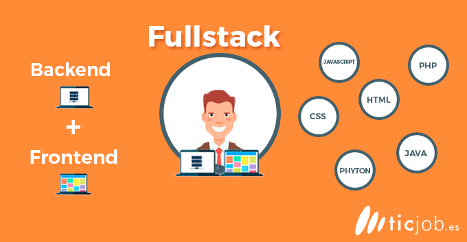 imagen fullstack